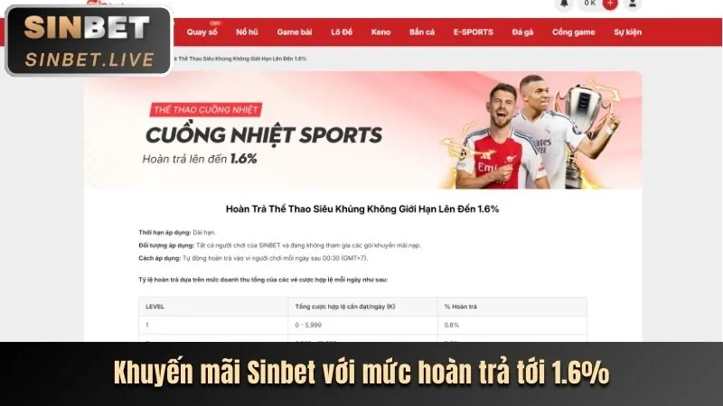 Hình ảnh các phương thức nạp tiền shbet